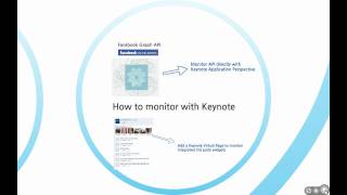 Monitoring Public Clouds
