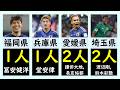 【W杯2026】日本代表メンバー出身地ランキング