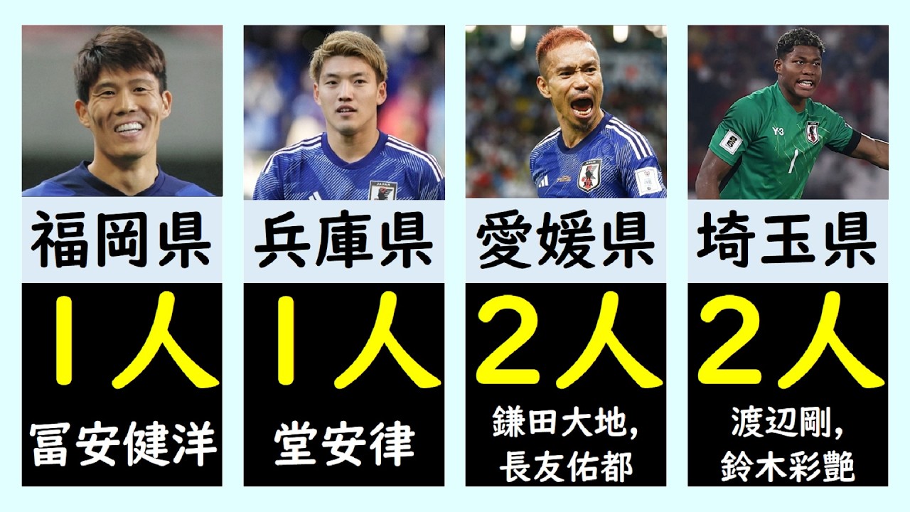 【W杯2026】日本代表メンバー出身地ランキング