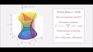 What is an Hyperboloid (1 Sheet) (Coordinate Plane Traces)