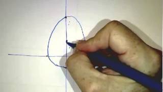 Visualizing Eccentricity