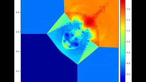 2D Riemann problem computed with a hybrid Discontinuous Galerkin / Finite Volume scheme