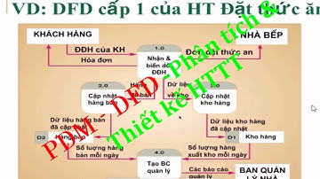 ThongNguyen ICT | Phân tich và thiết kế hệ thống thông tin CDM - PDM - DFD
