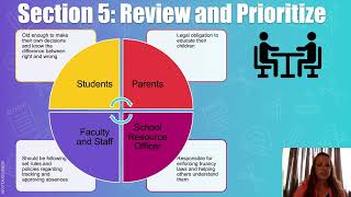 K. Perez AEP 858 Mod 11 Case Study