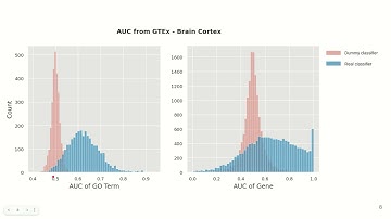 Cellular composition variation drives coexpression... - Qinkai Wu - Function - Talk - ISMB/ECCB 2021