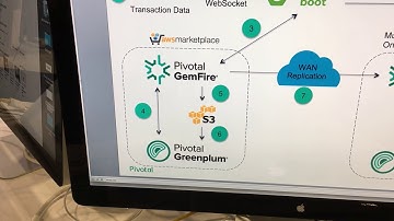 What? Greenplum running on a Raspberry Pi? - Platform Agnostic Analytics