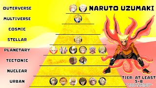 Strongest Blonde Hair Anime Characters Tier Levels
