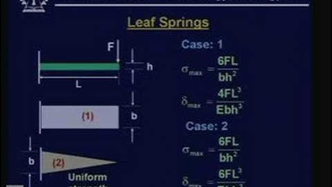 Lecture -29 Design Of Springs