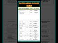 TN MRB 2026 Annual Planner - 8304 Vacancy  - MRB Latest Update | 8304 Posts in 35 various Department