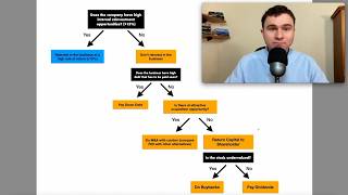 Ultimate Capital Allocation Guide: How Companies Create Shareholder Value