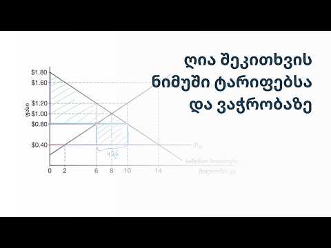 ღია შეკითხვის ნიმუში ტარიფებსა და ვაჭრობაზე