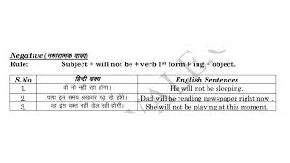 ऐसा ट्रिक बताऊंगा जिसे आप जिंदगी में कभी नहीं भूल पाएंगे,Affirmative, Negative, interrogation,