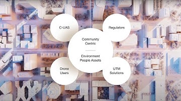 Sentrycs | Securing Airspace: Collaboration is the Key