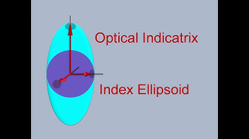 Indicatrix | Index Ellipsoid | Double Refraction | Detailed Lesson | Optical Physics |
