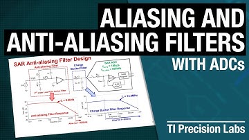 TI Precision Labs - ADCs: Aliasing and Anti-aliasing Filters