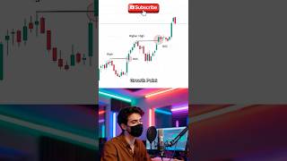 BOS: Market Structure Shift