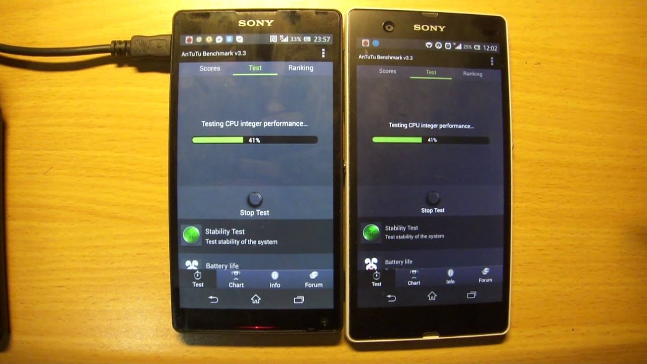 Sony Xperia Z Vs Sony Xperia ZL Benchmark Tests YouTube