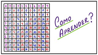 TABUADA DE MULTIPLICAR screenshot 2