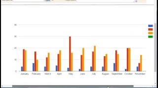 SQLQuery - Turn SugarCRM Queries into Charts