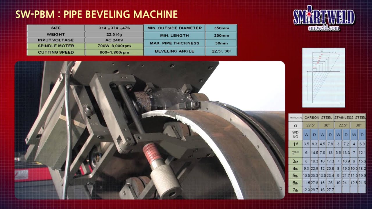 SW-PBM(PIPE BEVELING MACHINE) HD