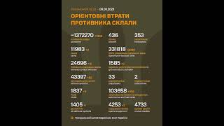 Total combat losses of the russian nazis on 1564th day of full-scale invasion of Ukraine.