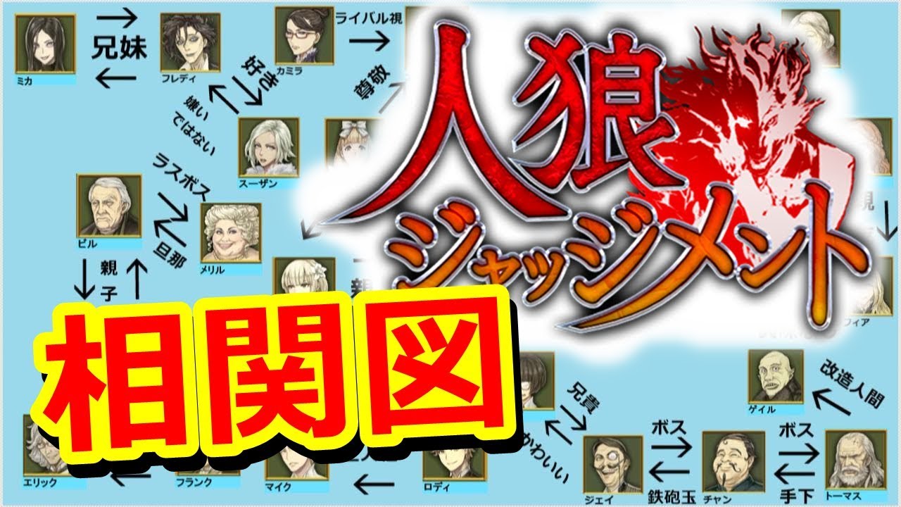 人狼ジャッジメントの相関図を勝手に作ってみた Youtube