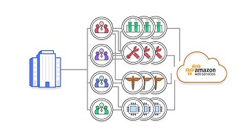 Introducing AWS Organizations