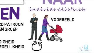 Videoles Individualisering En Actuele Wereldbeelden
