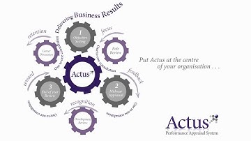 Actus performance appraisal system video ident