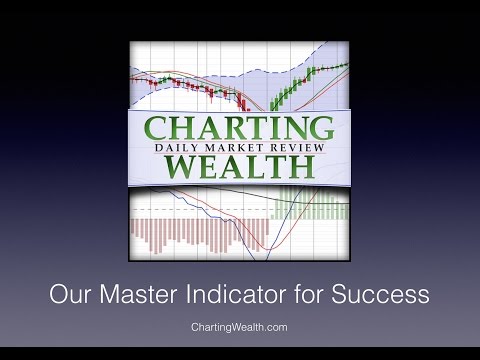 Charting Wealth Worksheet