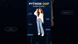 Python OOP in 30 Seconds #programming #coding #python #inheritance #class #method