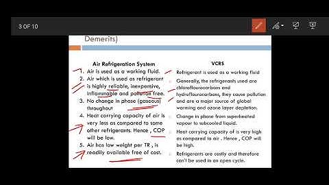 Vapour Compression Refrigeration System Lec 1 - RAC (Applied Thermodynamics)