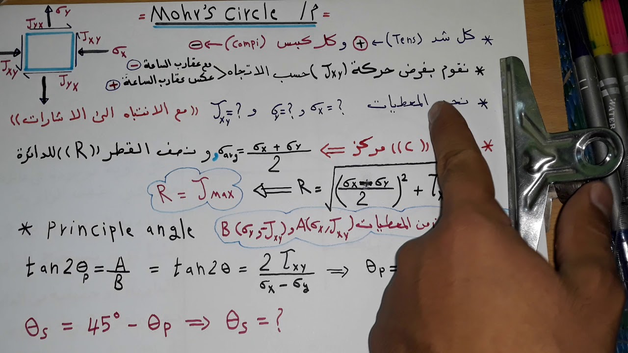 دائرة مور Mohr’s Circle