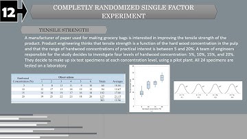 ENGINEERING DATA ANALYSIS(DESIGN ANALYSIS OF SINGLE FACTOR EXPERIMENTS)