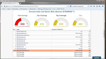 SEO Link Ratios Explained! Brand v Money, Text v Image and more!
