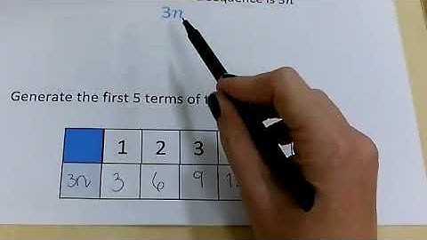 Generating sequences with an algebraic rule