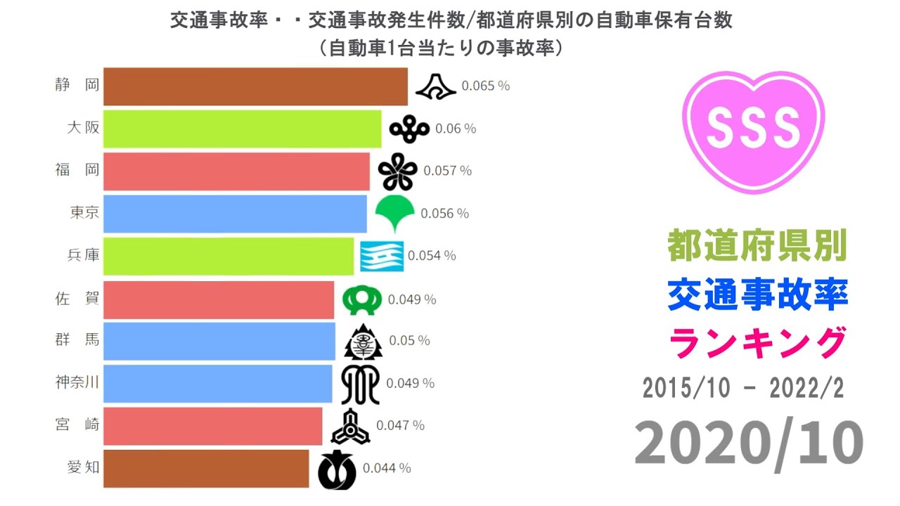 【交通事故】交通事故が多い都道府県ランキング 2015/10 2022/2 YouTube