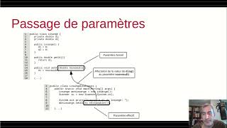 Chapitre 9: Encapsulation