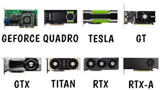 Every NVIDIA GPU Series Explained in 5 Minutes