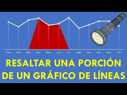 Video: Cómo Resaltar Una Línea