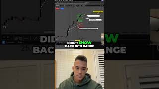Trading Breakout: Price Action, VWAP & Patience Paid Off! #shorts