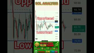 SOL TECHNICAL ANALYSIS #trading #solana #solanalysis #viral #btcupdate #shorts