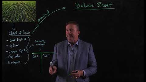 Introduction to Farm & Ranch Records...Debits and Credits