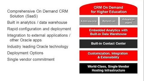 oracle apps crm  operations and configuration