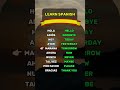 Learn Spanish for beginners #spanish #easyspanish #fastspanish #onlinespanish #americanspanish