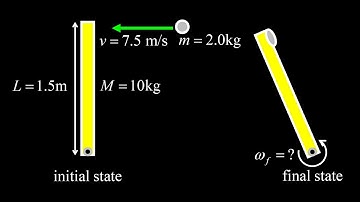 Angular momentum of a point mass with constant velocity + angular momentum point mass collisions.