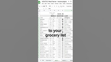 How to meal plan for a month • Automatic meal planner spreadsheet & shopping list (meal plan hacks)