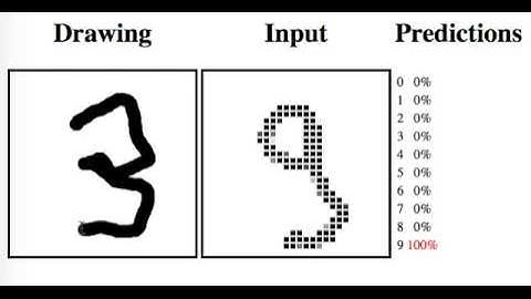 Seldon TensorFlow Demo Deep MNIST
