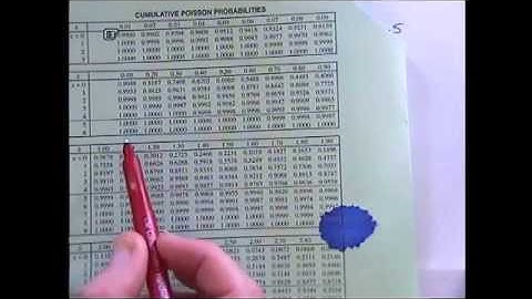 S2 The Poisson Distribution 13E 20140915