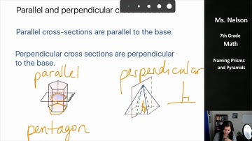 Cross Sections of Prisms